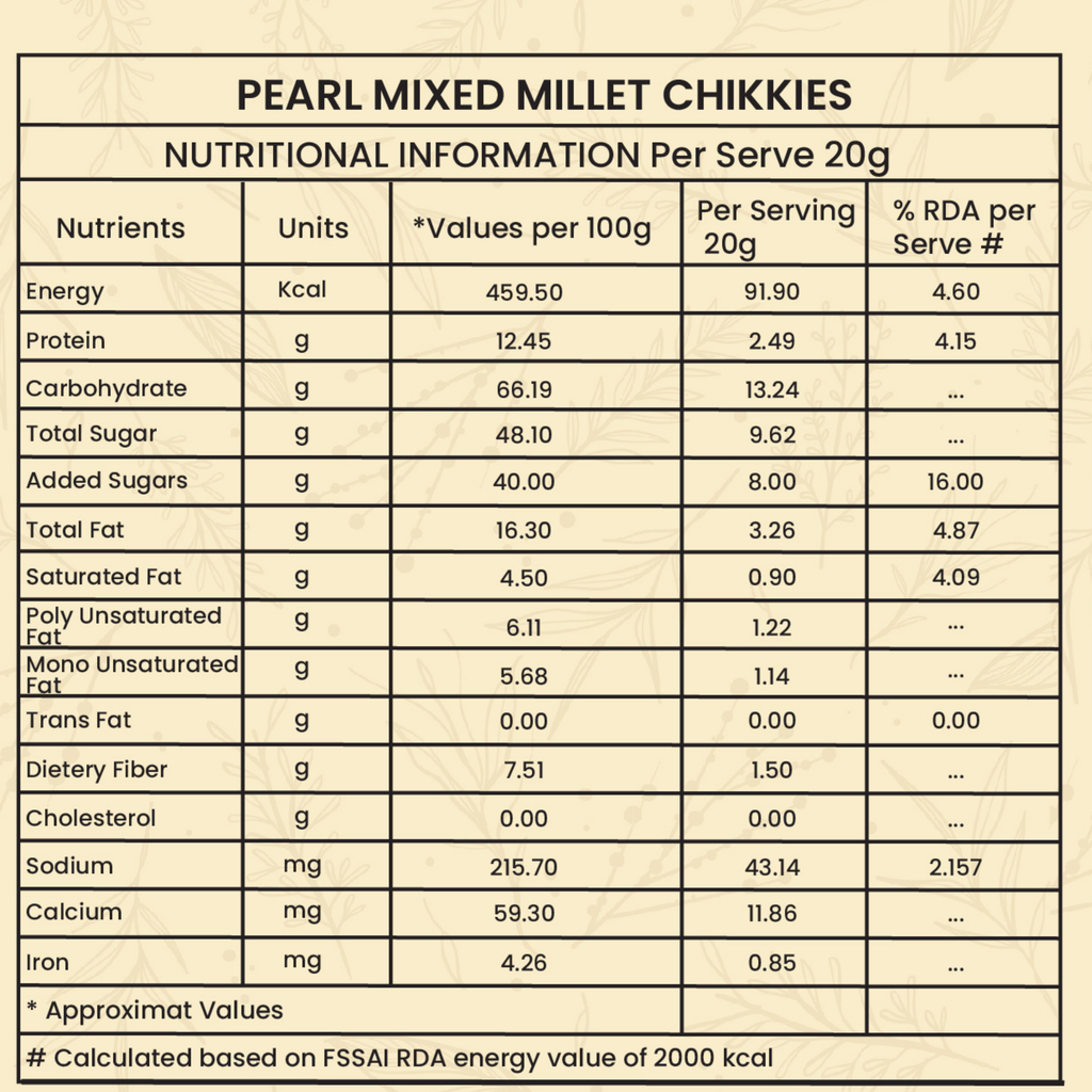 Pearl millet chikkies (Kambu)