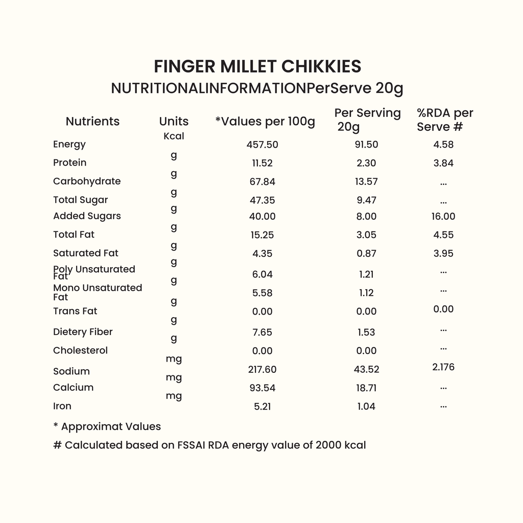 Finger millet chikkies